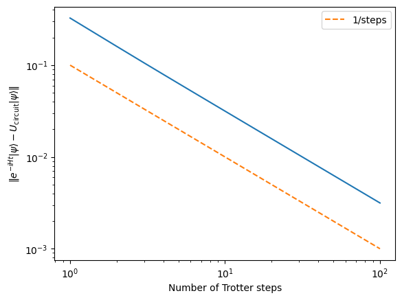 ../_images/notebooks_02_02_quantum_simulation_11_0.png