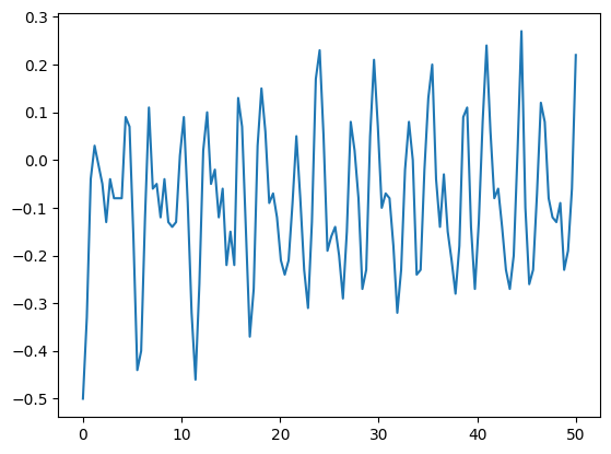 ../_images/notebooks_02_02_quantum_simulation_16_1.png