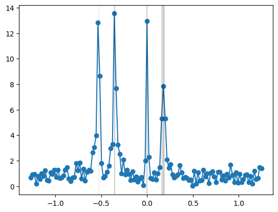 ../_images/notebooks_02_02_quantum_simulation_17_0.png