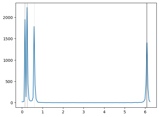 ../_images/notebooks_02_02_quantum_simulation_20_1.png