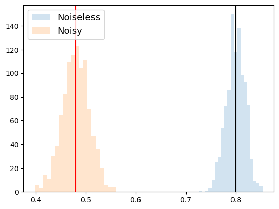 ../_images/notebooks_04_01_Density_Matrix_and_Error_36_0.png