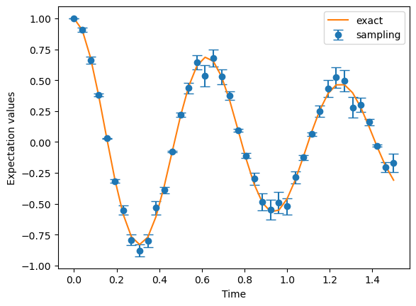 ../_images/notebooks_04_01_Density_Matrix_and_Error_48_0.png