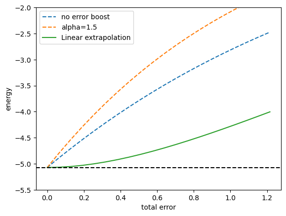 ../_images/notebooks_04_02_Extrapolation_28_0.png