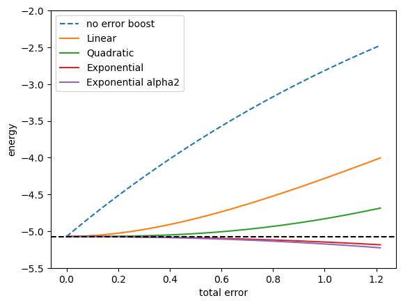 ../_images/notebooks_04_02_Extrapolation_34_0.png
