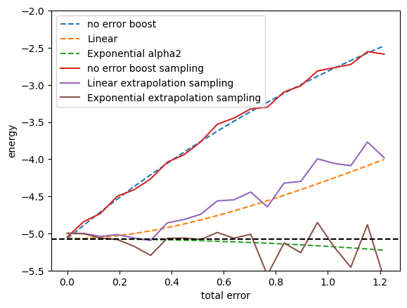 ../_images/notebooks_04_02_Extrapolation_39_0.png